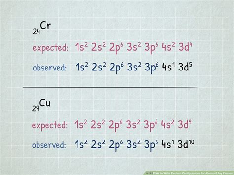 How To Write Electron Configuration For Cu .